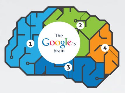 Daca rezolvi aceasta problema, poti ajunge angajat la Google