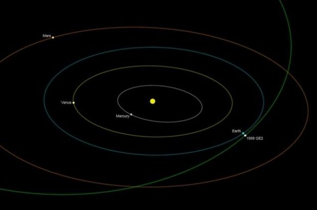 Un asteroid urias va trece pe langa Pamant pe 31 mai. Fenomenul se va mai repeta in 200 de ani