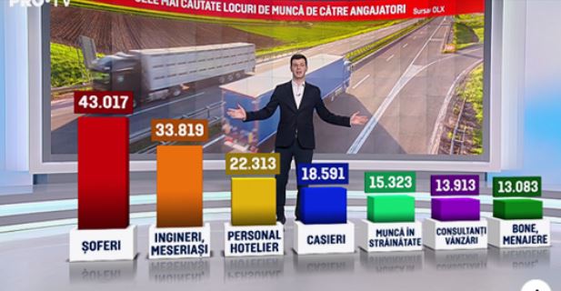 Firmele vor să angajeze peste un sfert de milion de oameni. Topul celor mai căutați angajați