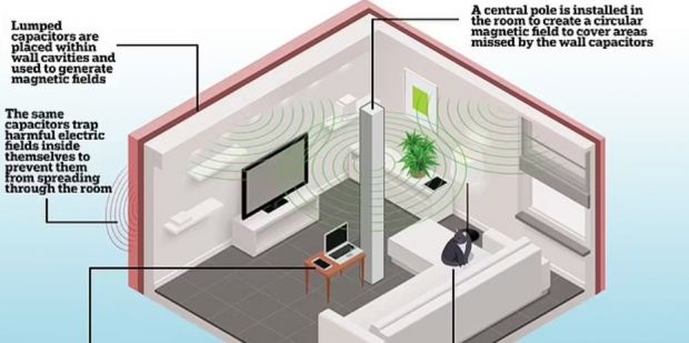 A fost inventată camera de încărcare wireless, care alimentează orice gadget prin aer