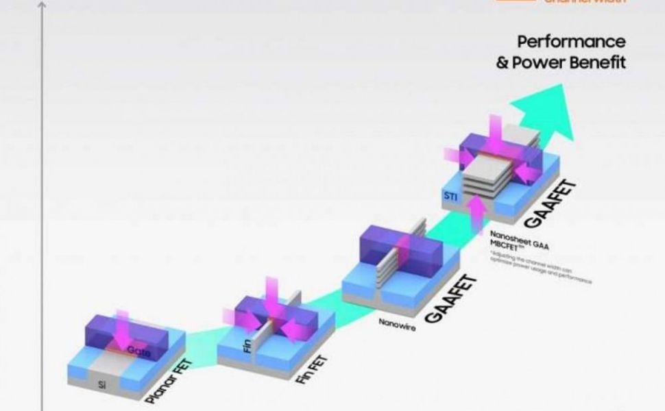 Samsung începe producția de cipuri realizate pe un proces de fabricație de 3nm